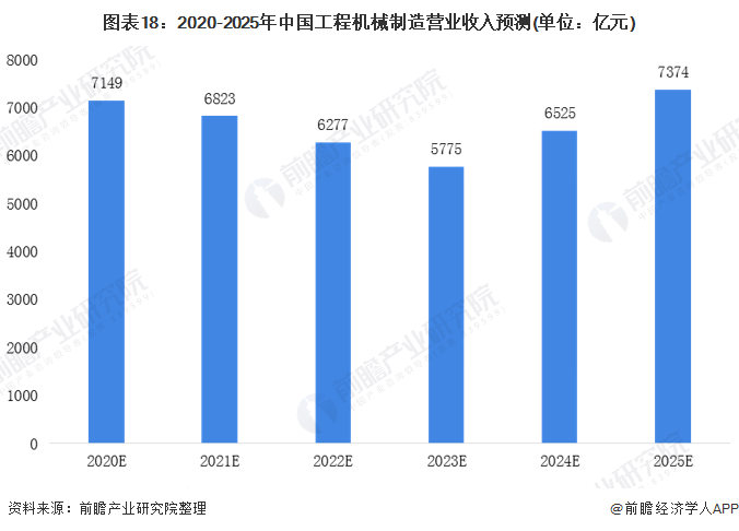 图表11：中国液压、气压动力机械及元件制造行业重要的产业集群