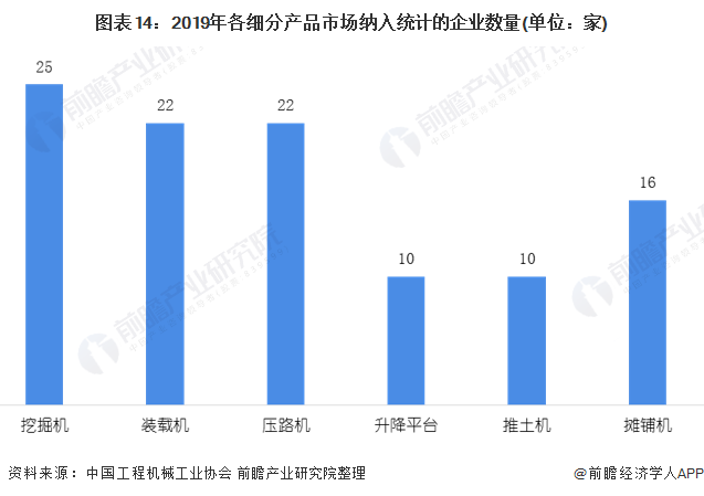 图表14：2019年各细分产品市场纳入统计的企业数量(单位：家)